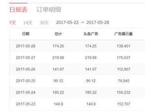 頭條號個人領(lǐng)域包括哪些,揭秘?zé)衢T領(lǐng)域及內(nèi)容創(chuàng)作技巧
