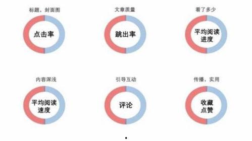 頭條發(fā)布作品推薦量不高,揭秘頭條內(nèi)容傳播困境